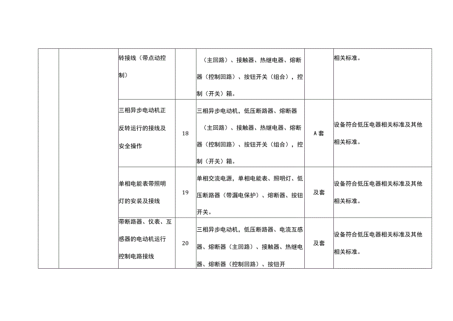 特种作业人员实际操作训练设备设施配备标准（金属非金属矿山井下电气作业）.docx_第3页