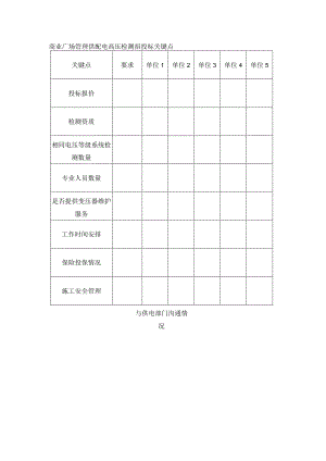 商业广场管理供配电高压检测招投标关键点.docx