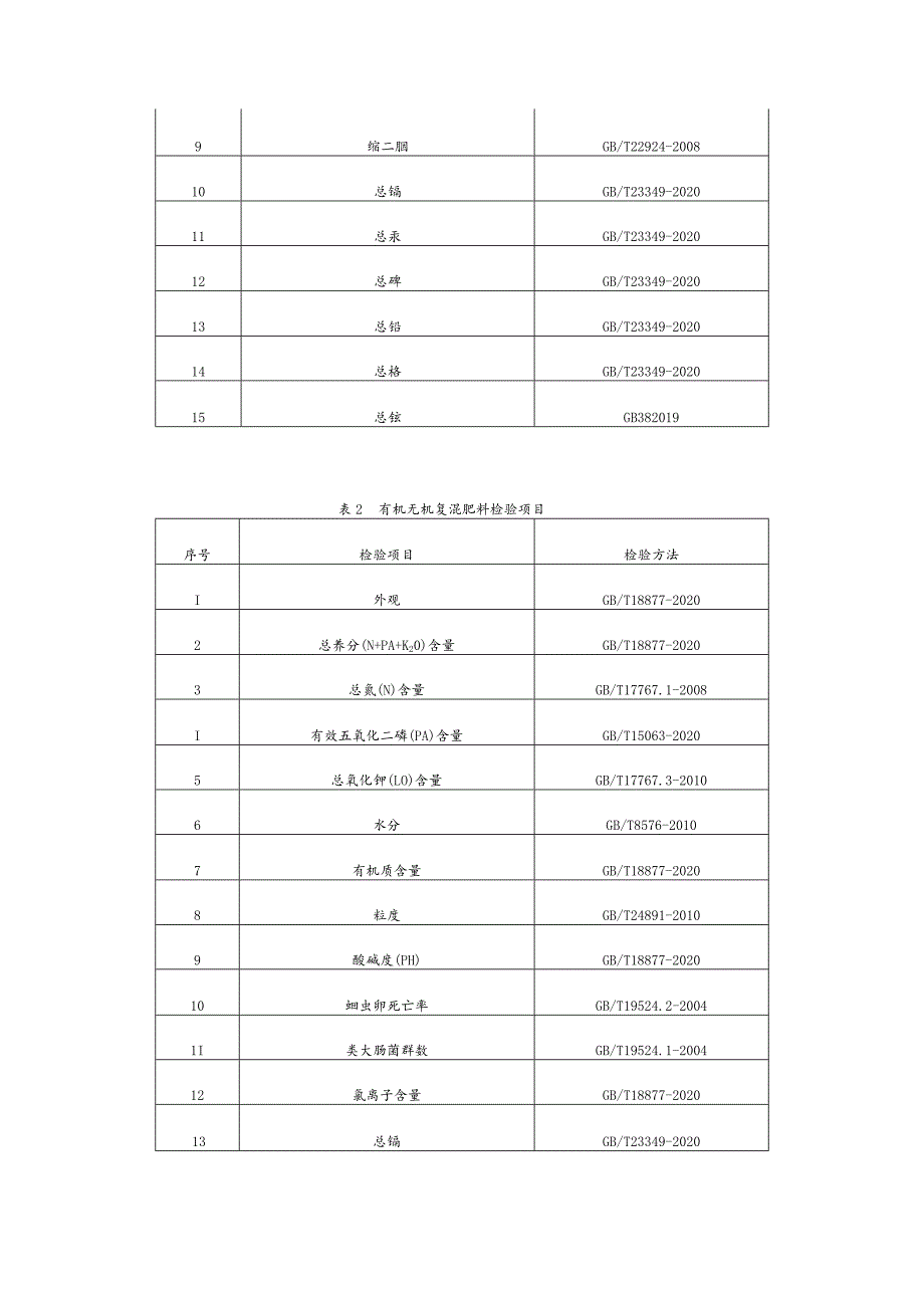 肥料产品质量监督抽查实施细则.docx_第2页