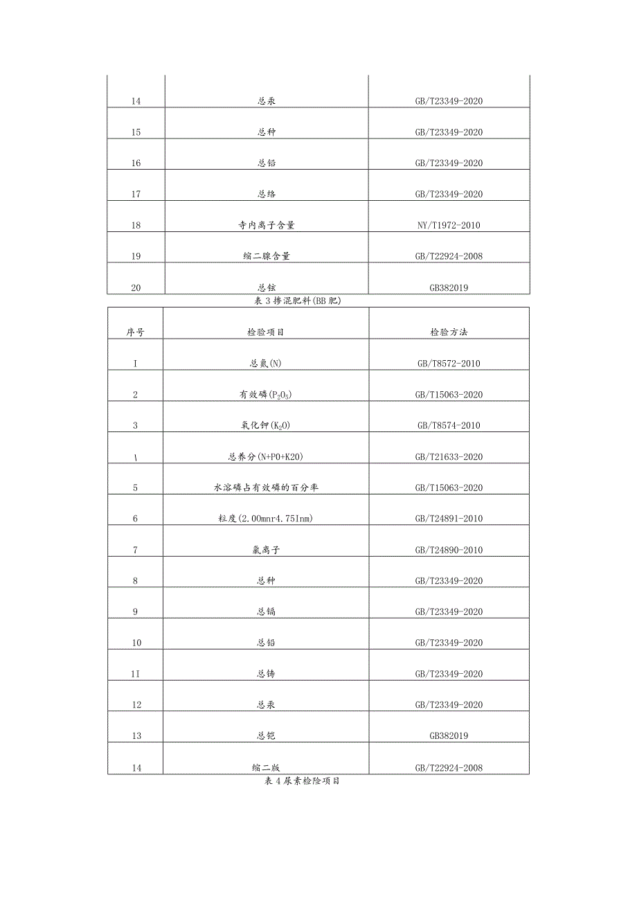 肥料产品质量监督抽查实施细则.docx_第3页