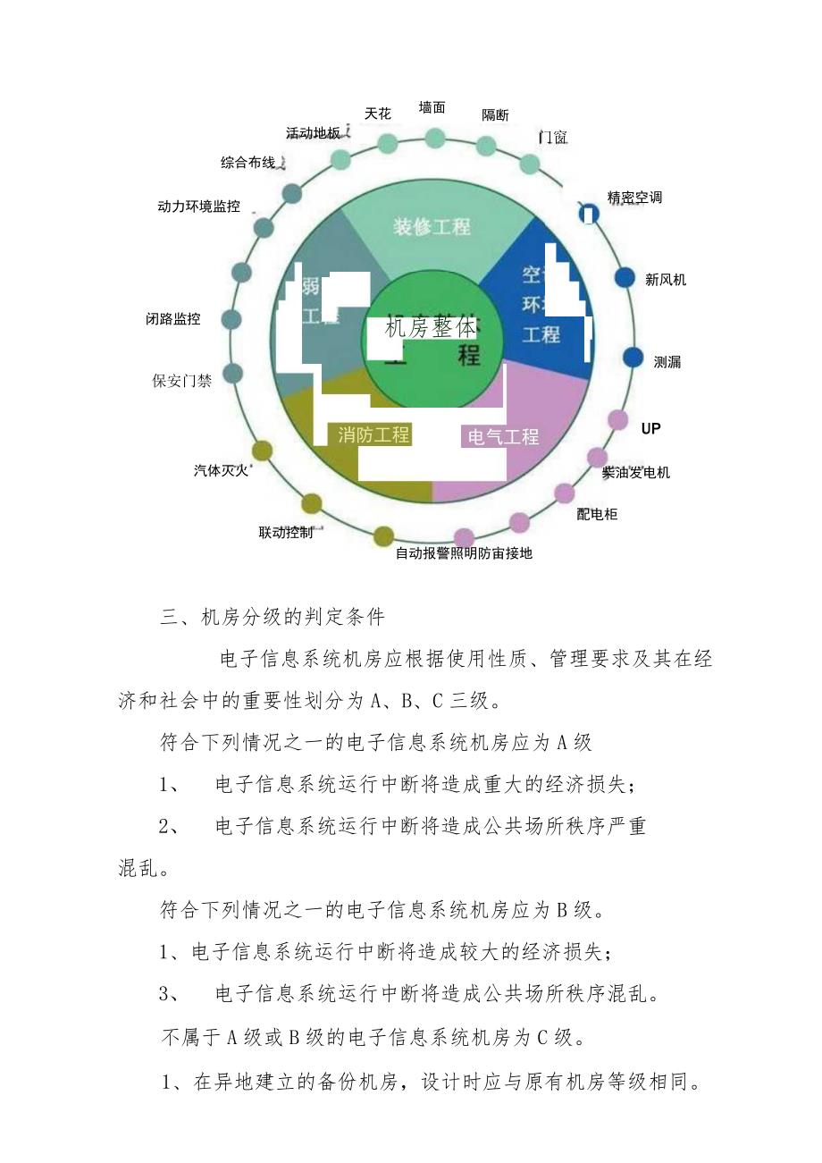 IDC数据机房工程建设方案.docx_第3页