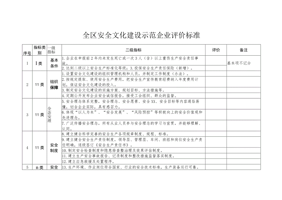 全区安全文化建设示范企业评价标准.docx_第1页