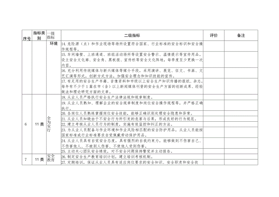 全区安全文化建设示范企业评价标准.docx_第2页