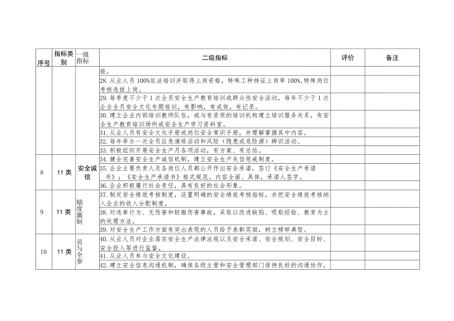 全区安全文化建设示范企业评价标准.docx_第3页