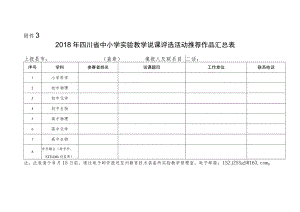 2018年四川省中小学实验教学说课评选活动推荐作品汇总表.docx