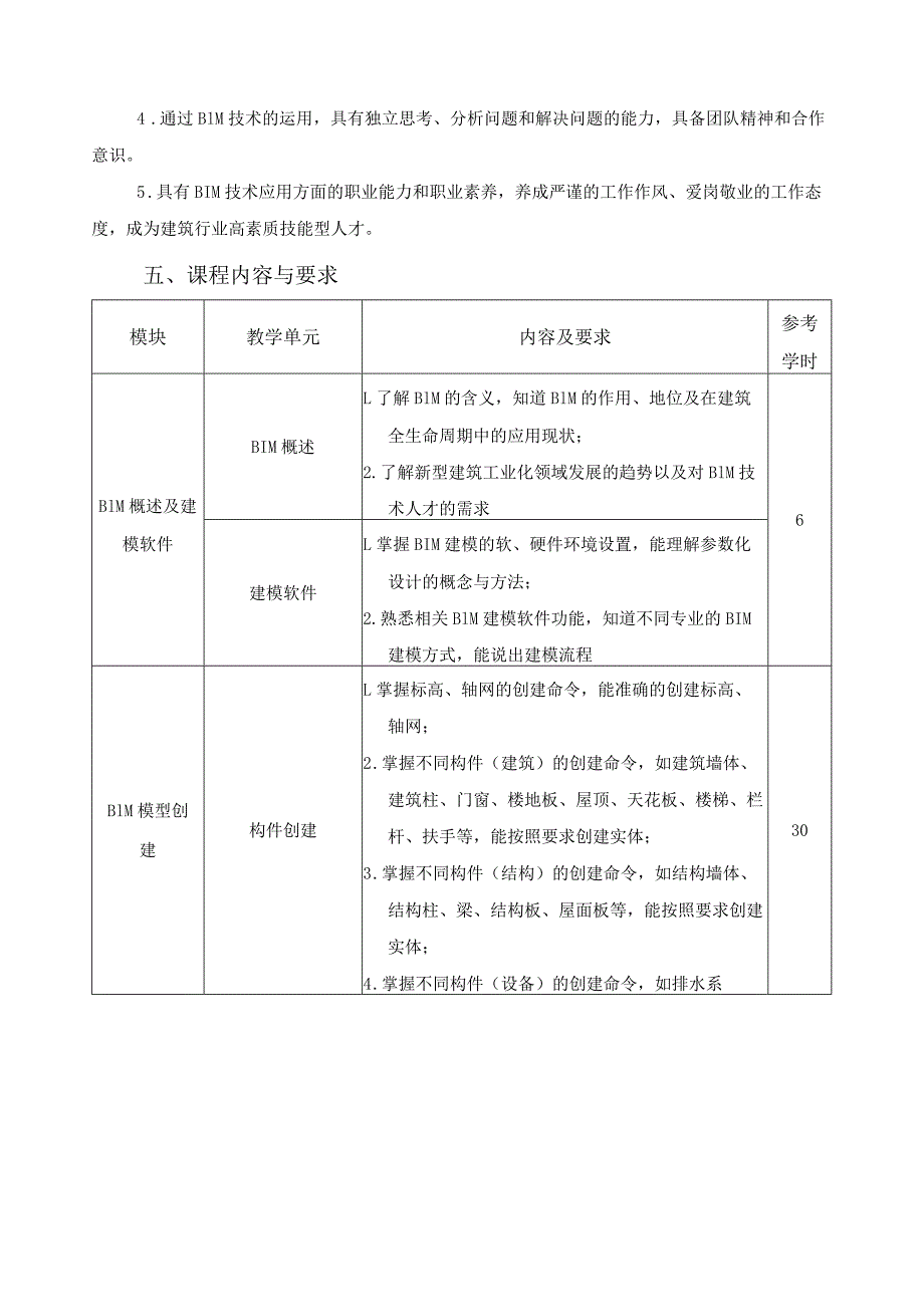 《建筑信息模型（BIM）技术》课程标准.docx_第2页