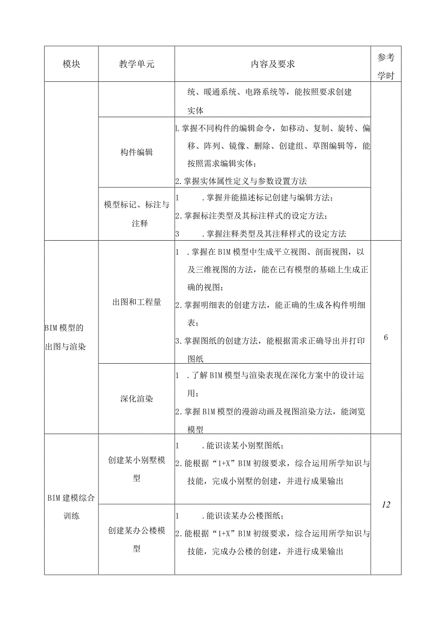 《建筑信息模型（BIM）技术》课程标准.docx_第3页