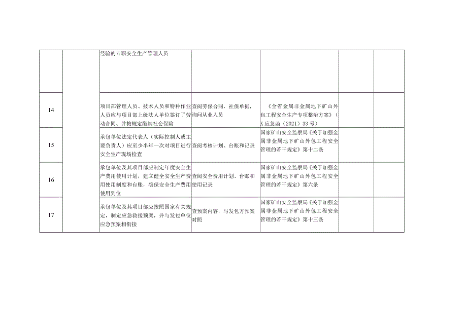 地下非煤矿山建设项目复工验收细则.docx_第3页