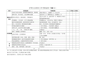 医院护理人员质控工作考核标准.docx