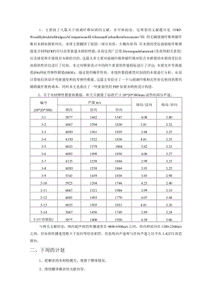 FRP-Wood Hybrids for BridgesA Comparison of E-Glass and Carbon Reinforcements.docx