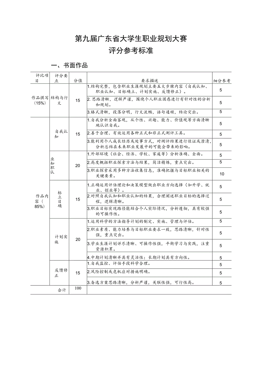 第九届广东省大学生职业规划大赛评分参考标准.docx_第1页