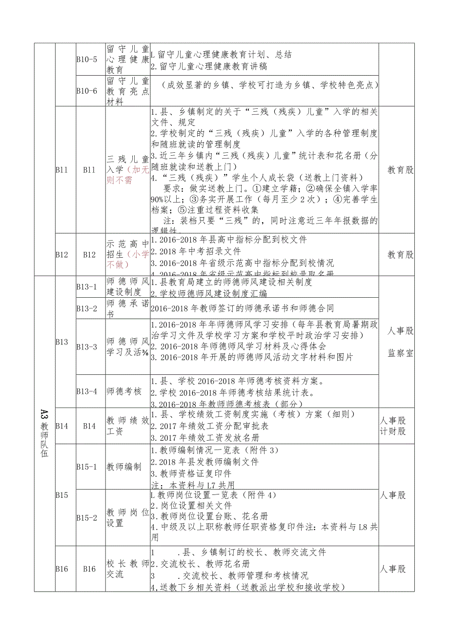 古蔺县均衡发展学校资料装盒要求(新参考).docx_第2页