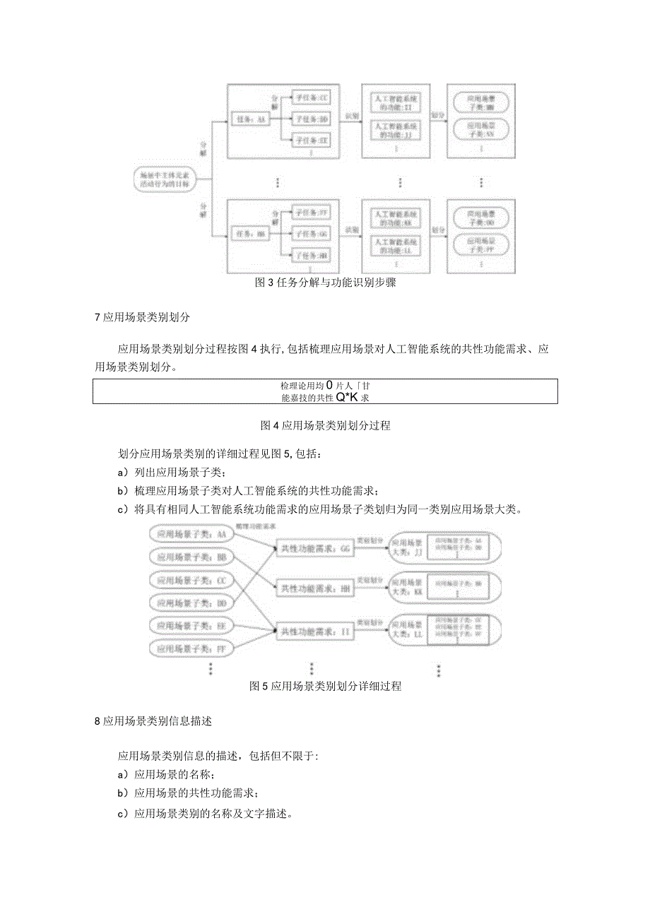 人工智能应用场景分类 分类方法.docx_第3页