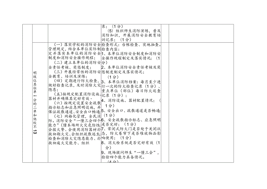 高等学校消防安全管理达标考评表.docx_第3页