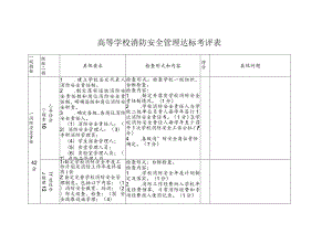 高等学校消防安全管理达标考评表.docx