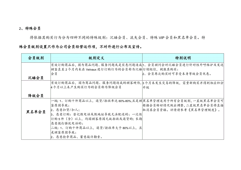 经营管理会员等级制度及权益制度.docx_第3页