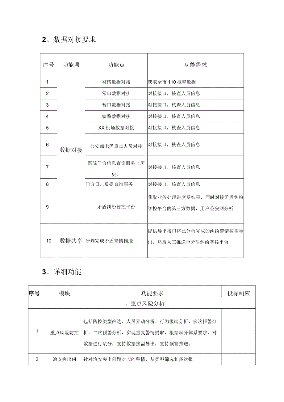 XX市公安局重点风险矛盾纠纷智控平台项目采购需求.docx_第2页