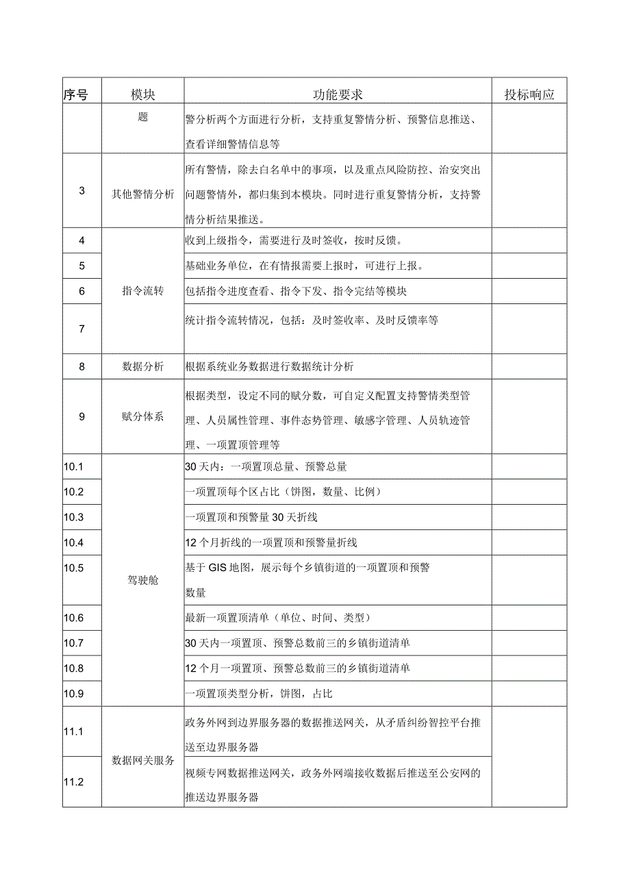 XX市公安局重点风险矛盾纠纷智控平台项目采购需求.docx_第3页