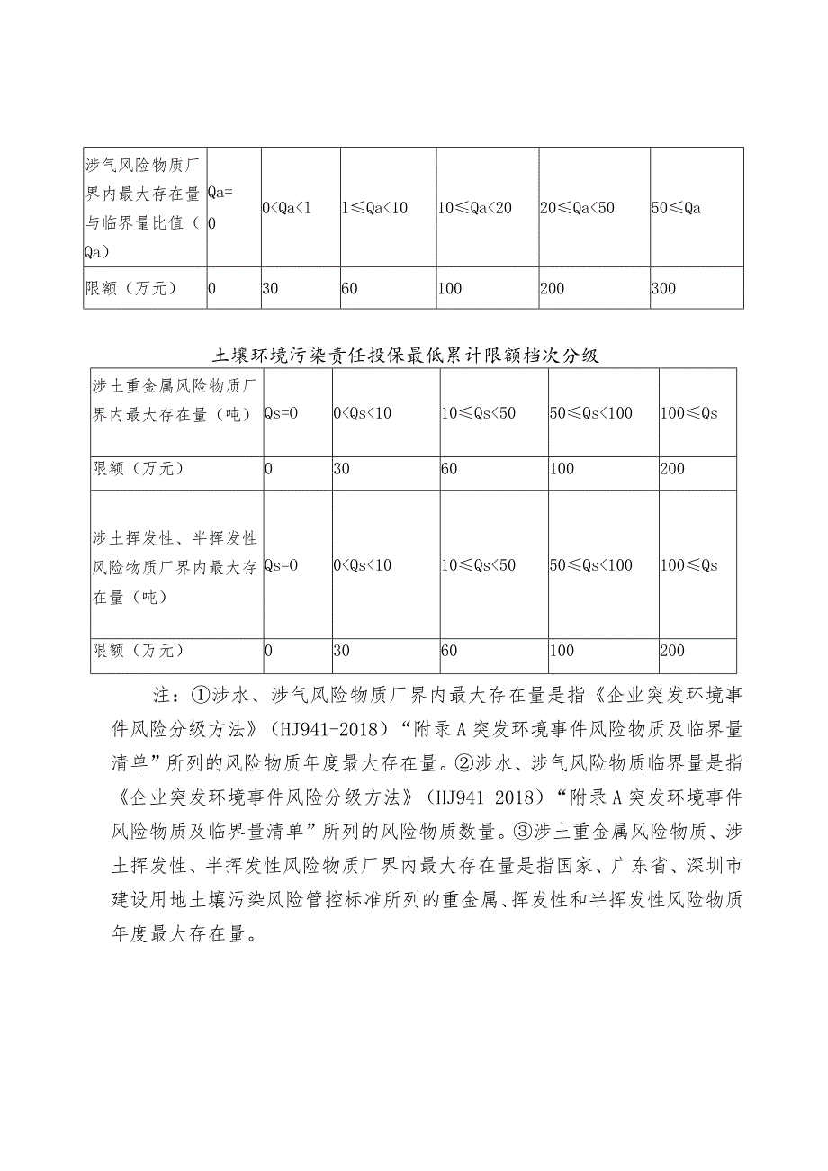 累计责任限额计算及分项责任限额查询方式.docx_第2页