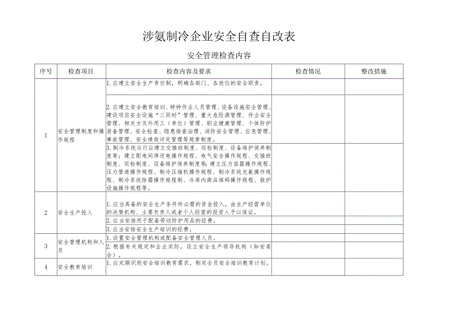 涉氨制冷企业安全自查自改.docx_第1页