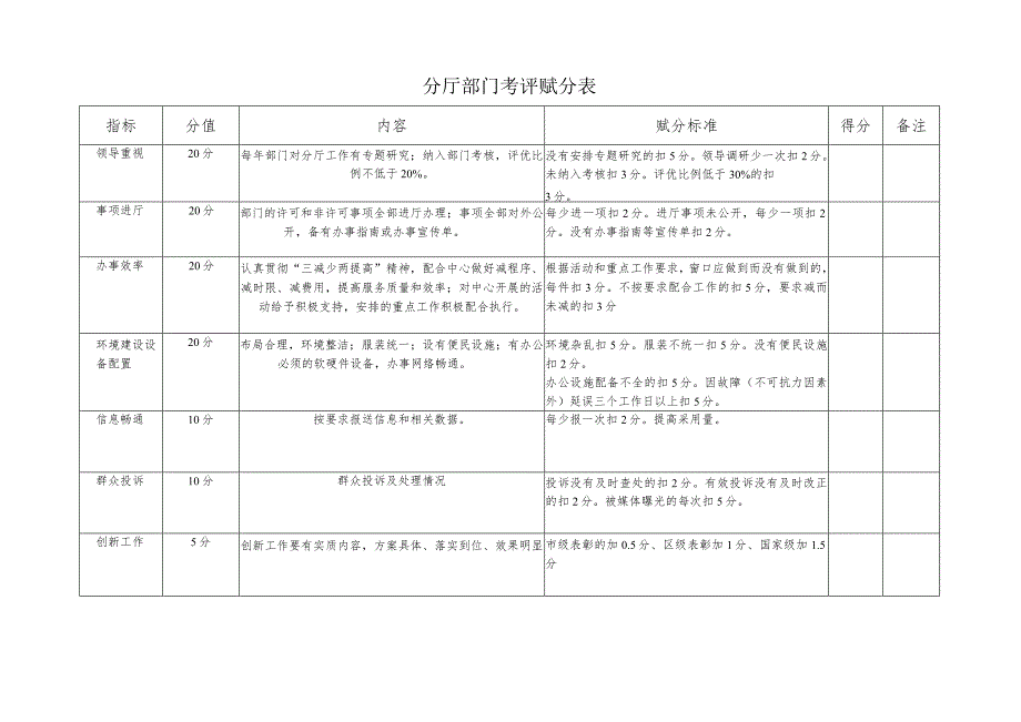 进厅窗口部门考评赋分表.docx_第2页