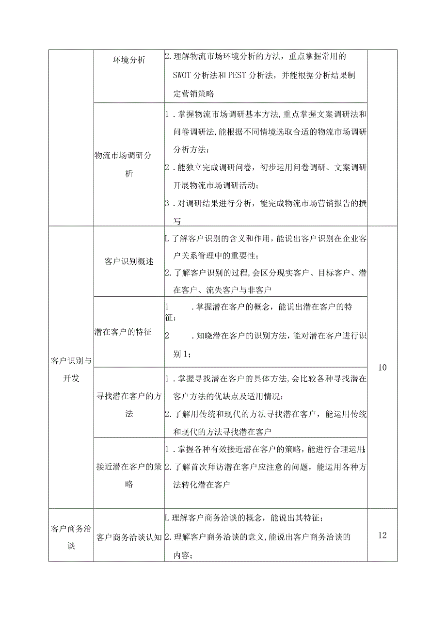 《客户关系管理》课程标准.docx_第3页