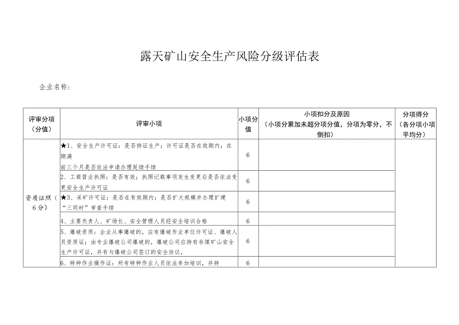 露天矿山安全生产风险分级评估表.docx_第1页