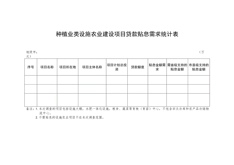 种植业类设施农业建设项目贷款贴息需求统计表.docx_第1页