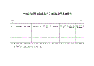 种植业类设施农业建设项目贷款贴息需求统计表.docx