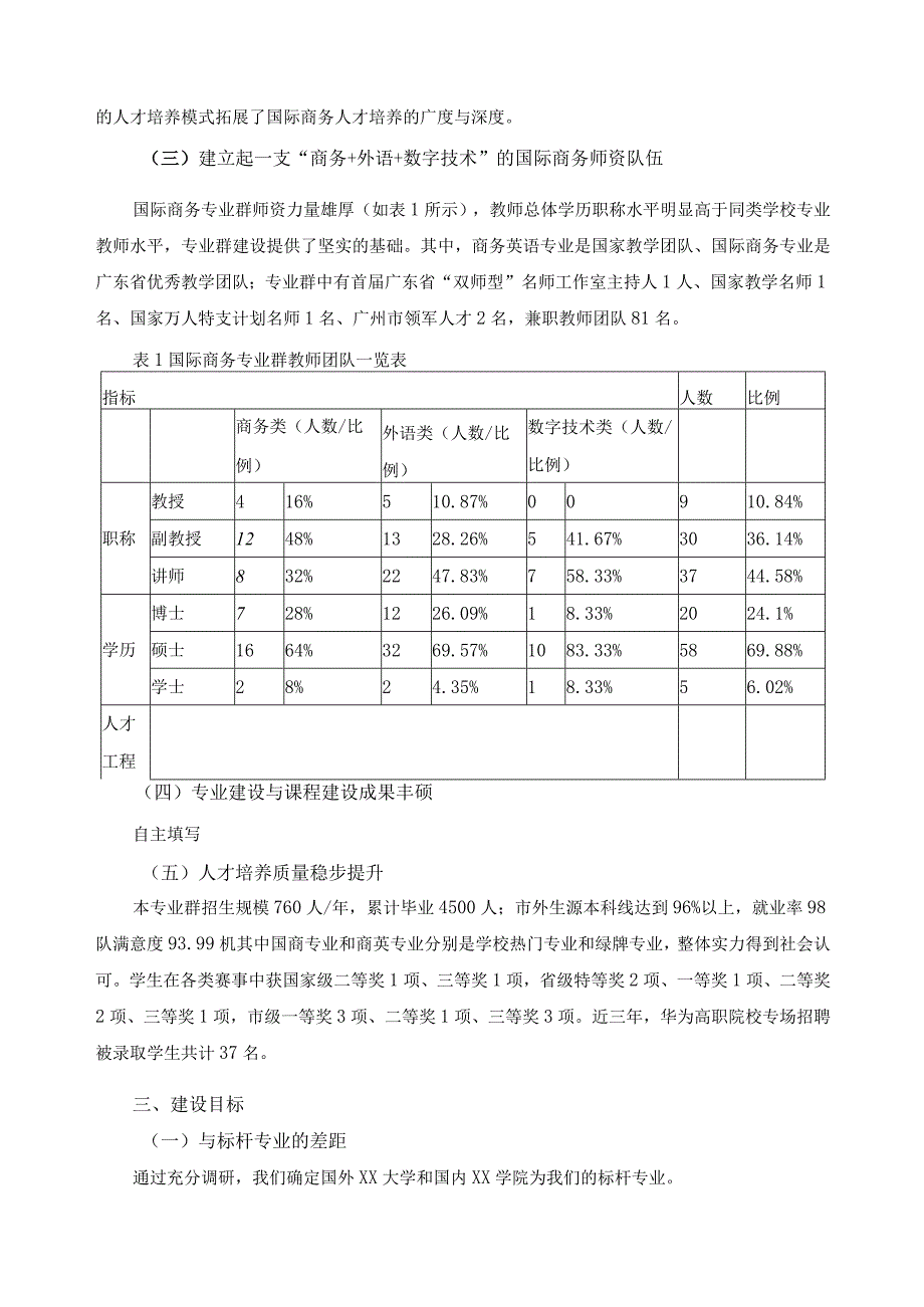 《国际商务》专业群建设方案.docx_第3页