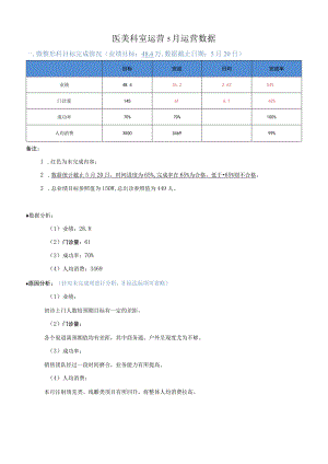 医美整形科室运营数据分析.docx