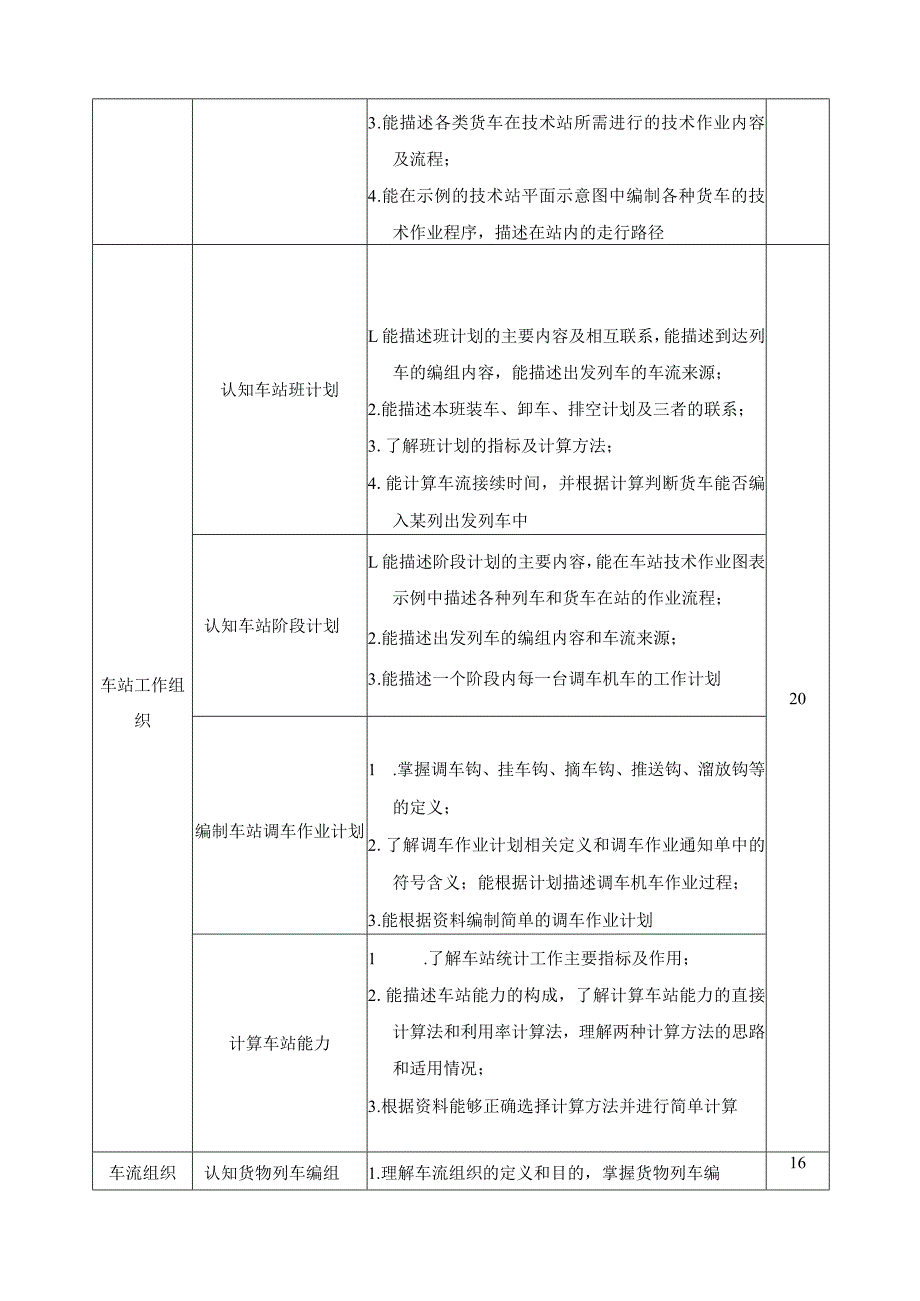 《铁路行车组织》课程标准.docx_第3页