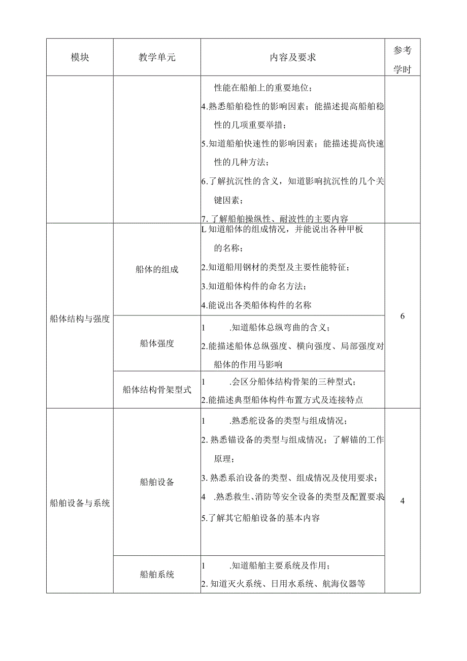 《现代船舶工程基础》课程标准.docx_第3页