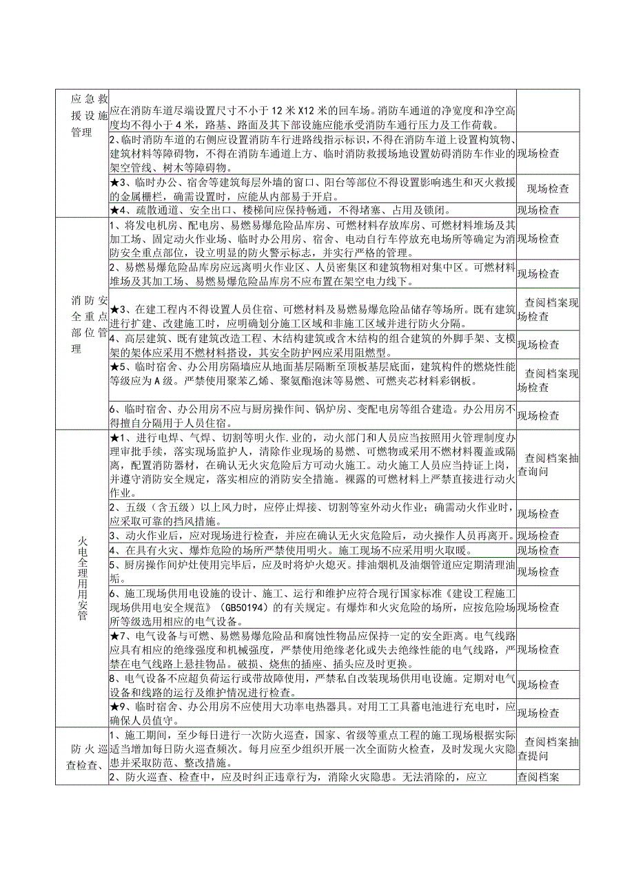 建设工程施工现场（重点场所消防安全风险自查检查指南）.docx_第2页