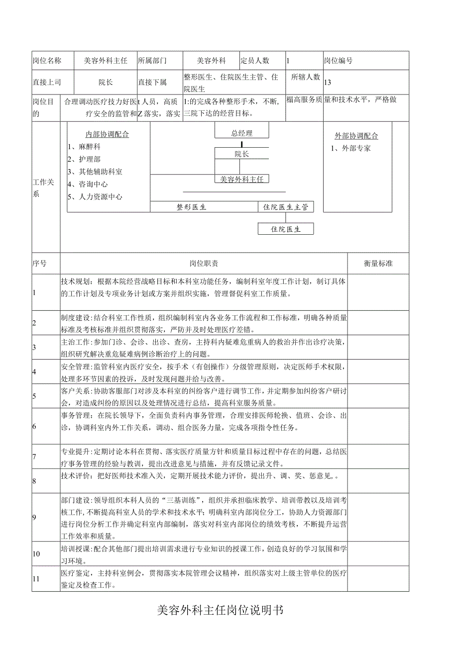 医院整外主任岗位说明.docx_第1页