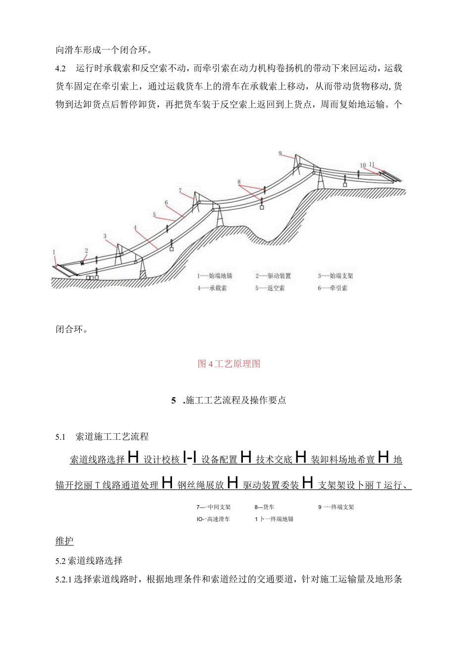 输电线路工程索道运输施工工法.docx_第3页