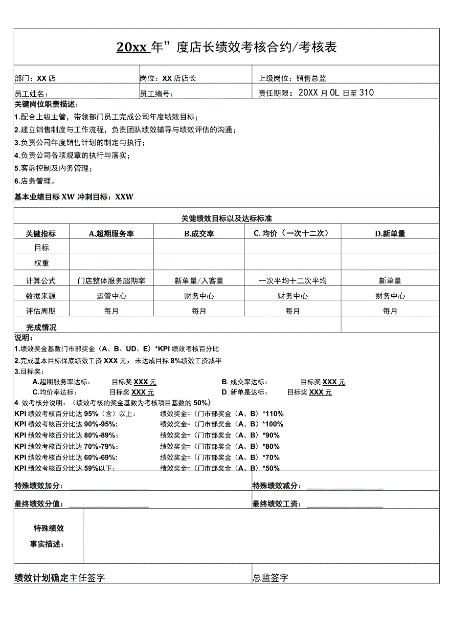 店长绩效合约.docx_第1页