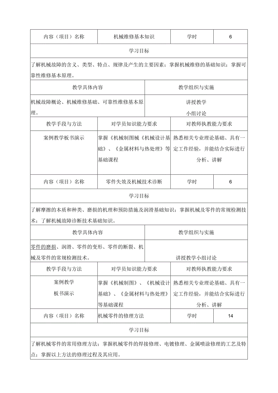 《机械安装与装配工艺》课程标准.docx_第3页