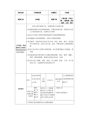 商业广场管理行政部经理岗位说明书.docx