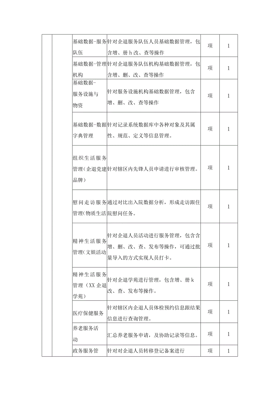 XX区“数智人社”服务平台项目采购需求.docx_第3页