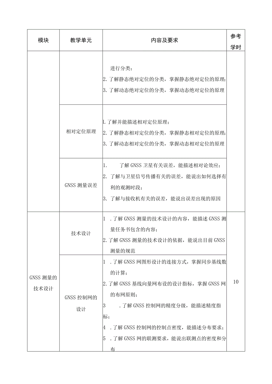 《GNSS测量技术与应用》课程标准.docx_第3页