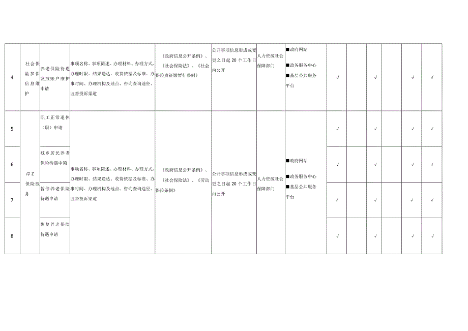 社会保险领域基层政务公开标准目录.docx_第2页