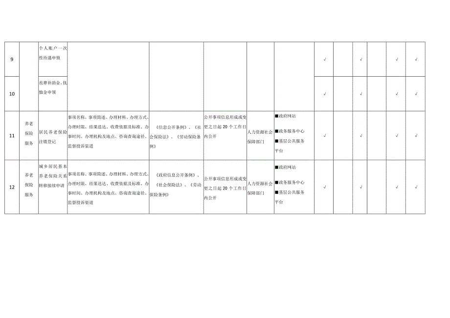 社会保险领域基层政务公开标准目录.docx_第3页