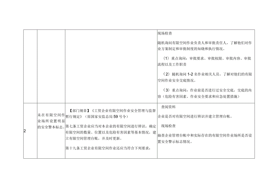 工贸行业有限空间安全生产执法检查表.docx_第2页