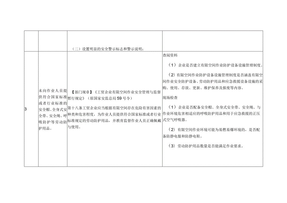 工贸行业有限空间安全生产执法检查表.docx_第3页