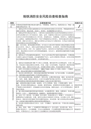 地铁场所（重点场所消防安全风险自查检查指南）.docx