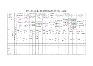 西河小学均衡发展 打分表.docx