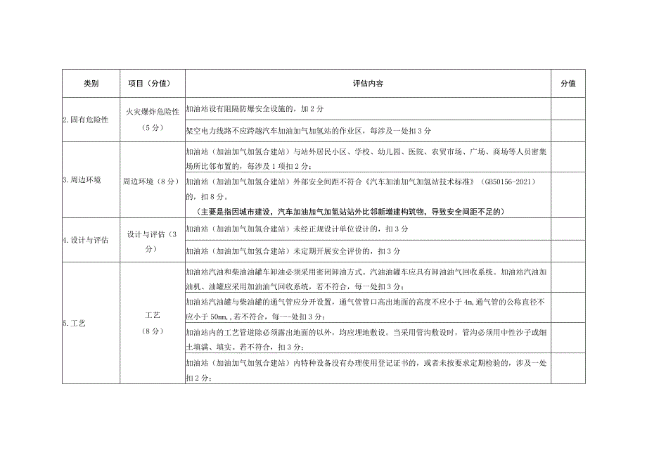 加油站安全风险评估诊断表.docx_第2页