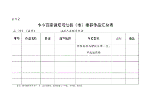 小小百家讲坛活动县（市）推荐作品汇总表.docx