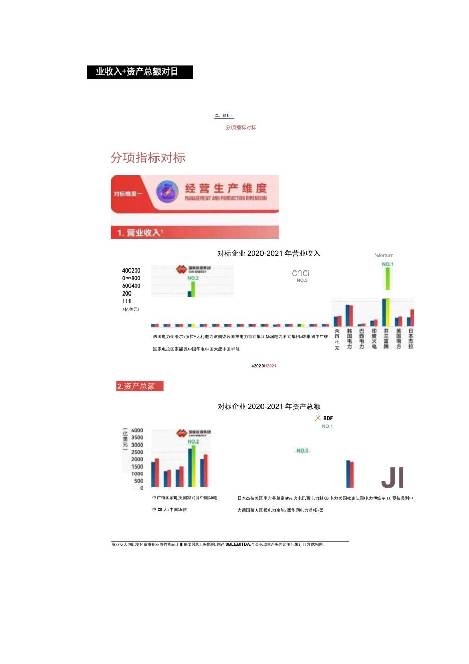 22家全球著名电力企业全面对标分析.docx_第3页